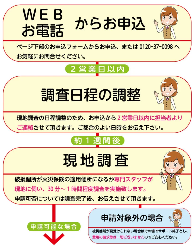 火災保険の保険金（給付金）はもらえるって本当！？